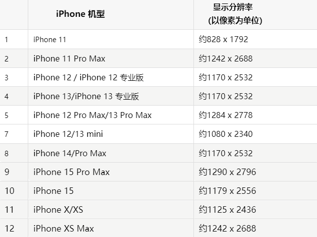 苹潮阳果维修分享iPhone主屏幕壁纸显得模糊怎么办