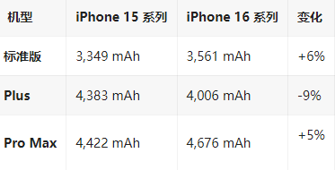 潮阳苹果16维修分享iPhone16/Pro系列机模再曝光