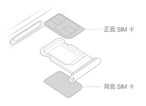 潮阳苹果15维修分享iPhone15出现'无SIM卡'怎么办 