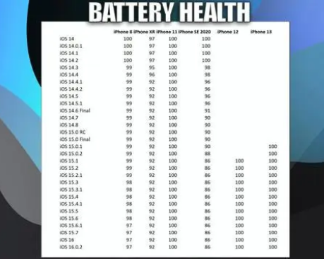 潮阳苹果手机维修分享iOS16.0.2值得升级吗 