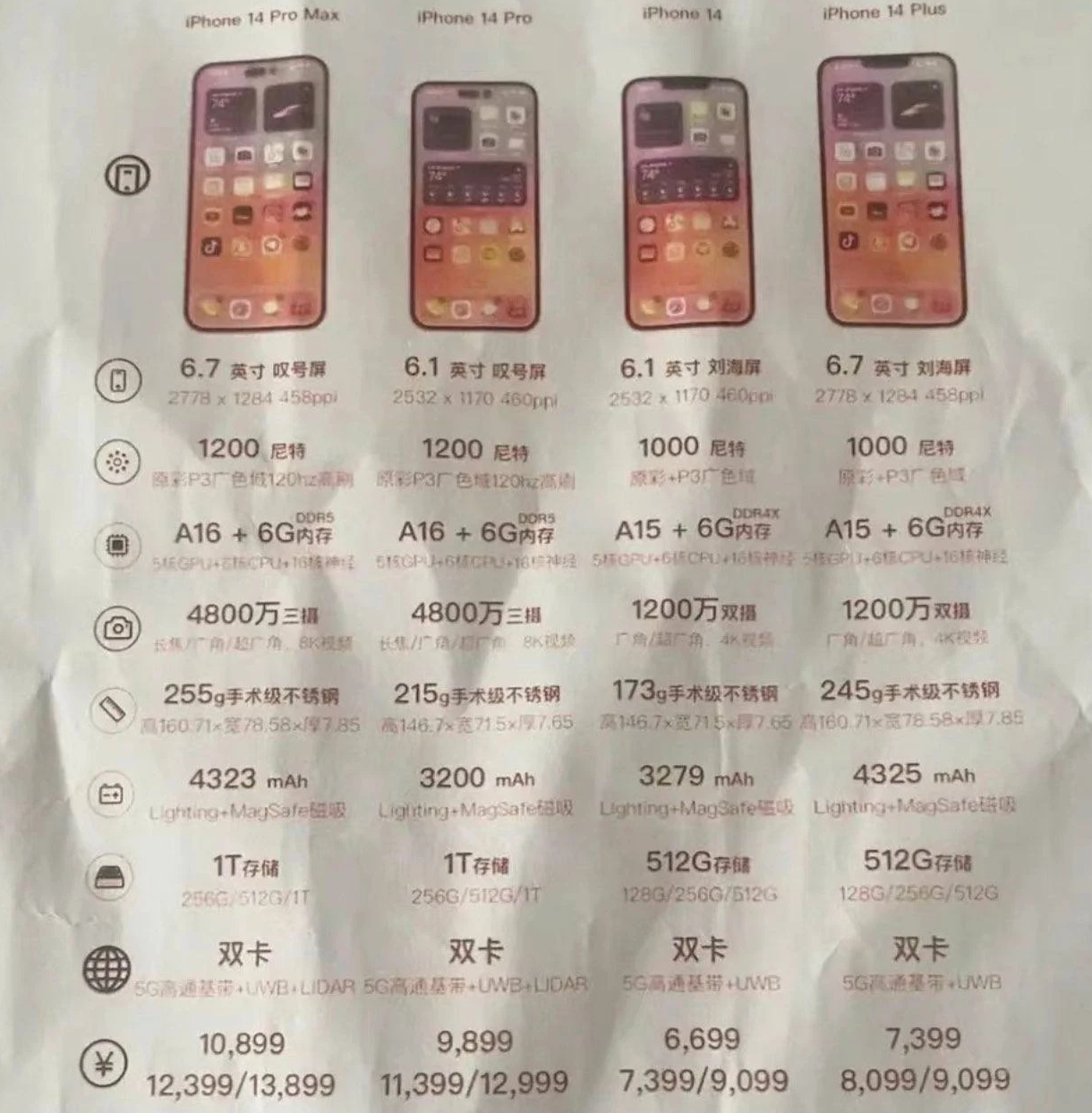 潮阳苹果14维修分享苹果 iPhone 14 预售价现身 