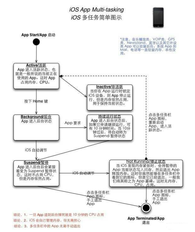 潮阳苹果手机维修分享iPhone 为什么不加大内存 