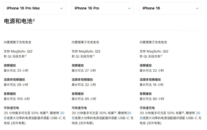 潮阳苹果手机维修分享 iPhone 16 目前实测充电峰值功率不超过 39W 