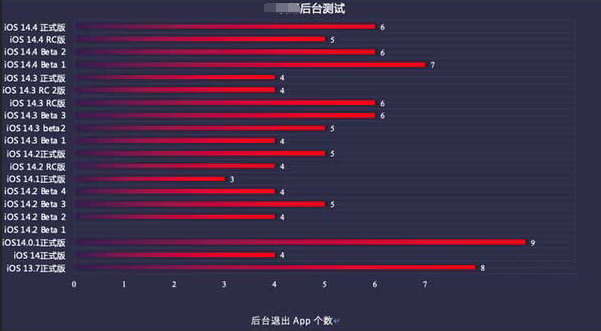 潮阳苹果手机维修分享iOS14.5beta1续航怎么样 