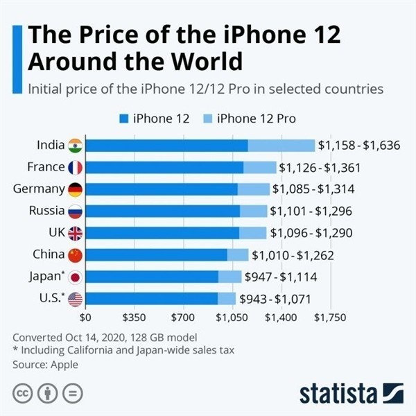 潮阳苹果手机维修分享哪个购买iPhone 12/12 Pro更便宜 