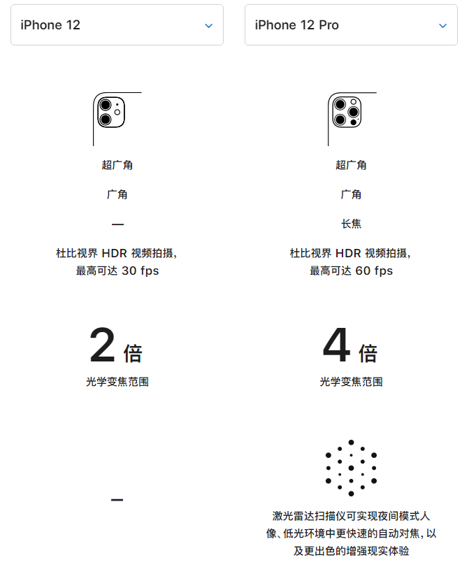 潮阳苹果手机维修分享苹果 iPhone 12 与 iPhone 12 Pro 选哪款 